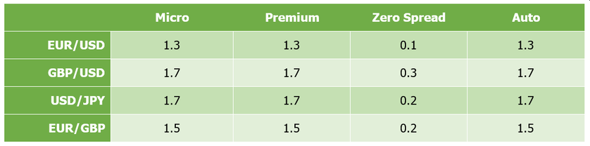 HFM Spread